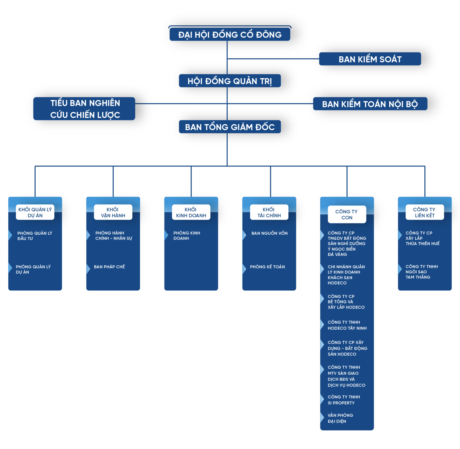 sdtc – mobile