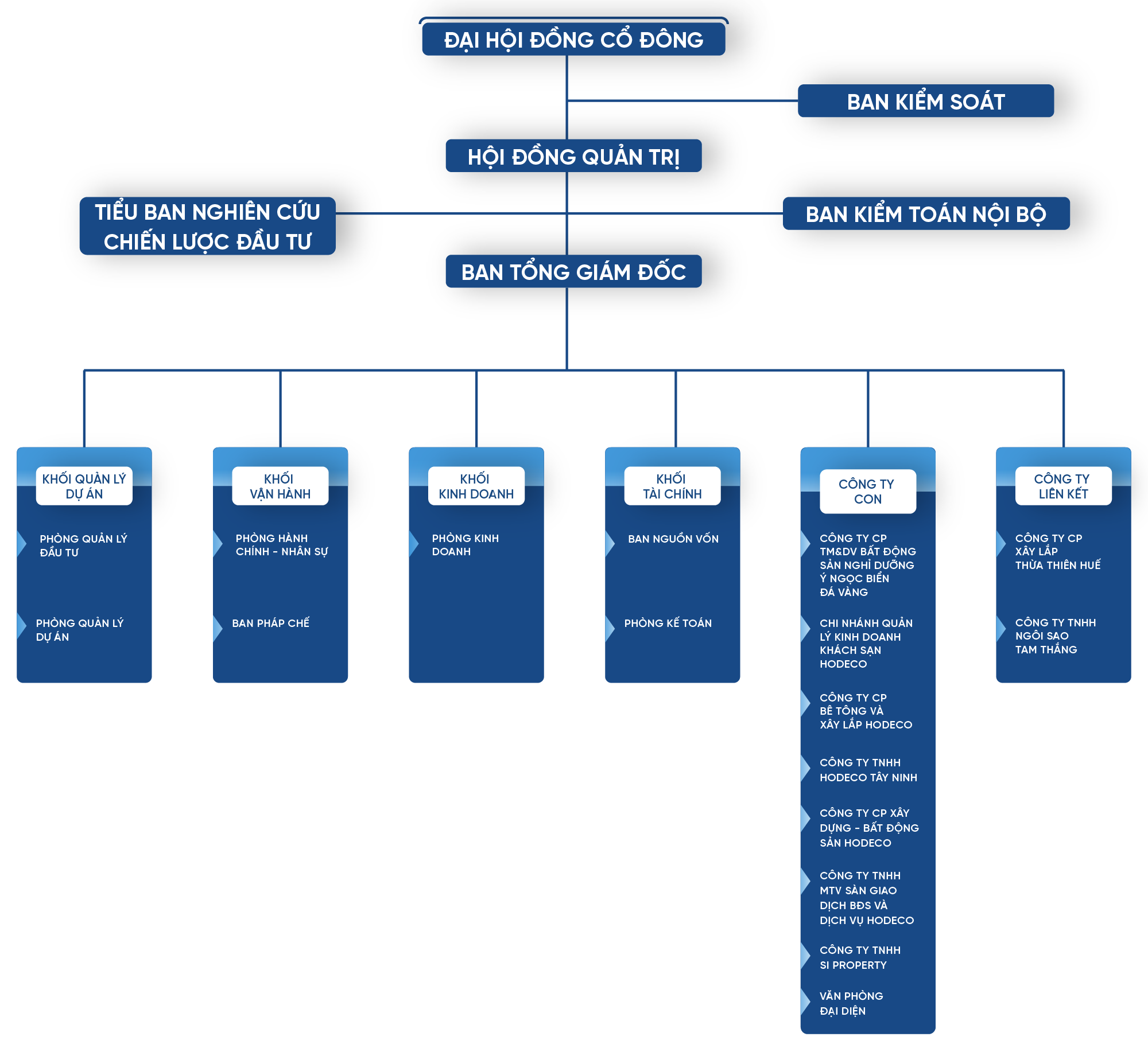 so do to chuc 14.9 – mobile